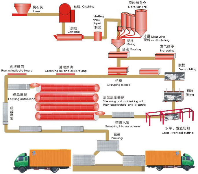 益工機(jī)械供應(yīng)優(yōu)質(zhì)的蒸壓磚設(shè)備