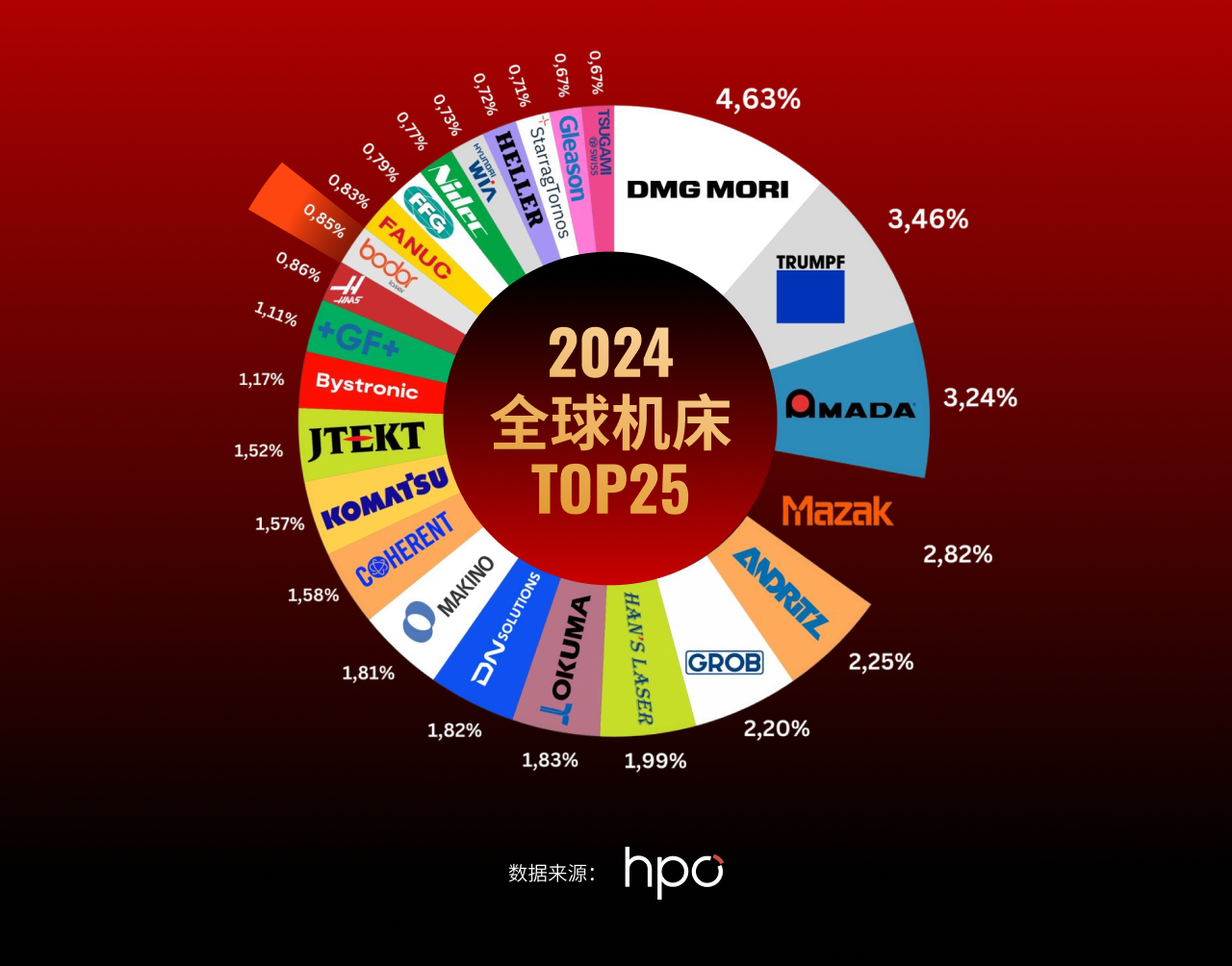 配圖1-邦德激光榮登全球機床TOP25， 激光切割品類第一.png